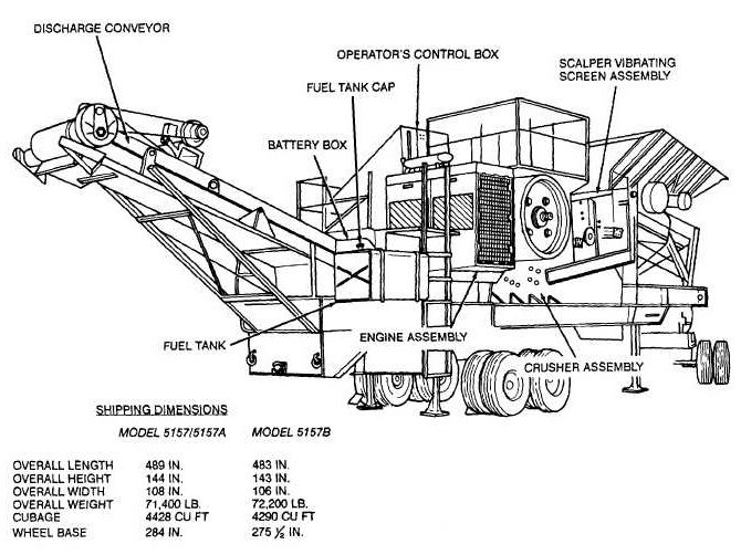 Rubber Tyred Mobile Crusher