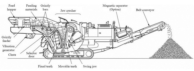 Crawler-Type Mobile Crusher