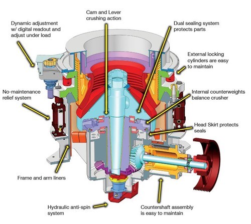 Compound Cone Crusher