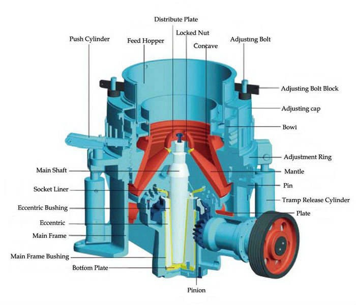 cone crusher