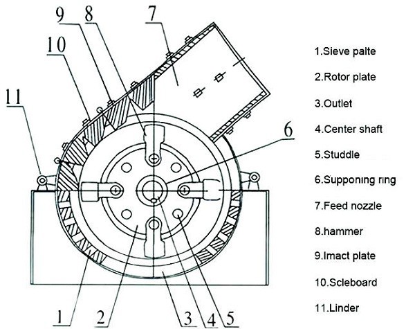 hammer crusher