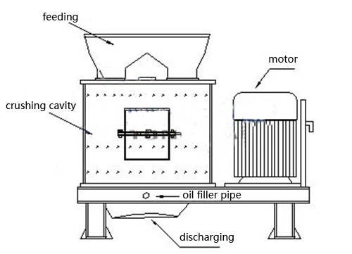 compound crusher