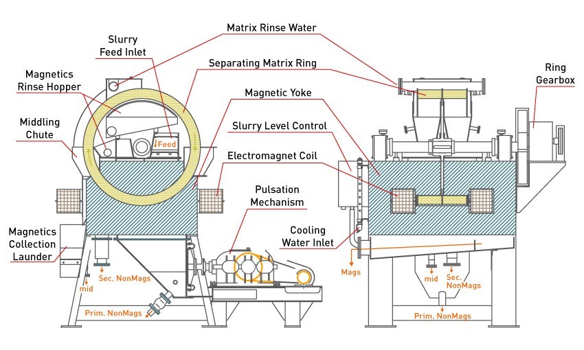 separator