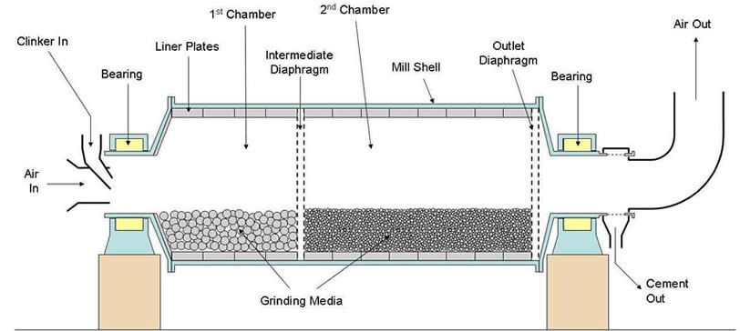 cement_mill