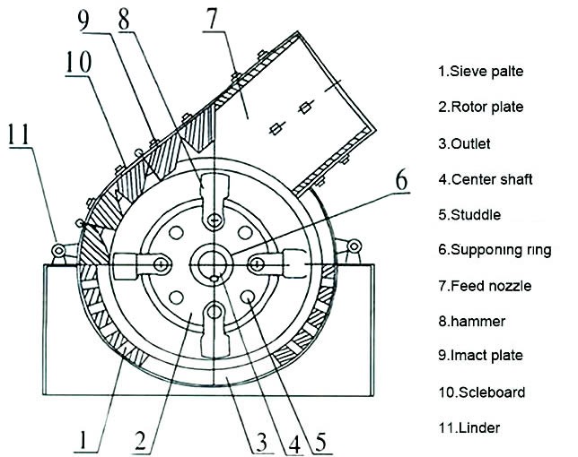 hammer_crusher