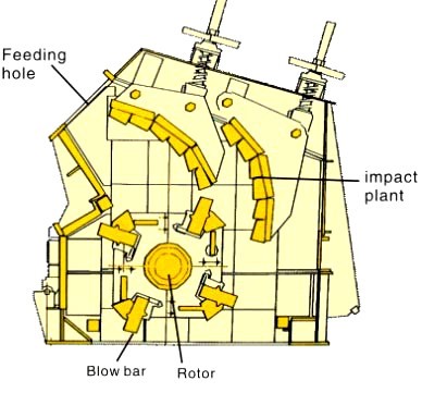 impact-crusher