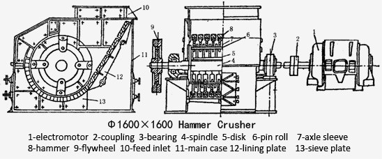 hammer_crusher