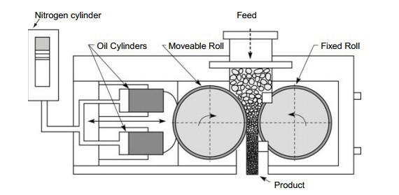 roll_mill